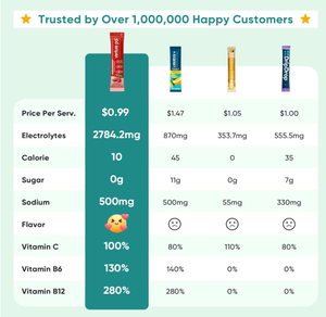 Suplementos Deportivos en Polvo con Electrolitos e Hidratación de Marca Privada OEM para Personas Activas, No Apto para Mujeres Embarazadas - Product Image 4