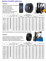 Großhandelspreis 27x10-12 Gabelstapler-Vollreifen für Lager- und Fabrikgebrauch