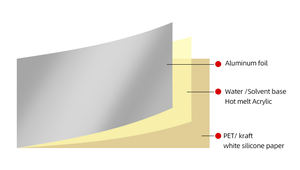 पानी के साथ Hwwwk पाइप संयुक्त लाइनर गर्मी प्रतिरोधी ग्लासिन सक्रिय एल्यूमीनियम पन्नी टेप दबाव संवेदनशील चिपकने वाला - Product Image 3