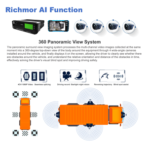 Système de caméra embarquée MDVR 8 canaux 4G GPS avec capteur G, stockage sur disque dur, vision à <span class=keywords><strong>360</strong></span> degrés, solution de surveillance pour bus - Product Image 3