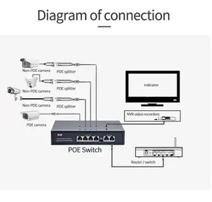 POE Switch 4 Port 10/100mps Port Switch POE For Ip Camera