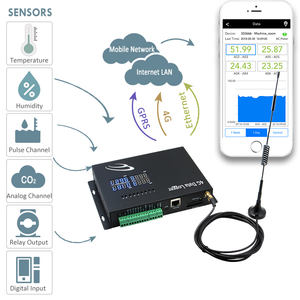 Registrador de Datos de Canales Analógicos 4G Móvil Multipunto con Ethernet, Controlador de Temperatura para Monitoreo Industrial - Product Image 2