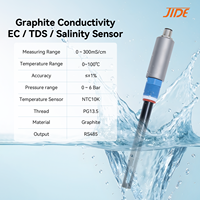 Sensor Konduktivitas Online JIDE Modbus RTU RS485 Graphite dengan Probe Tahan Air IP68 untuk Pengolahan Air Limbah