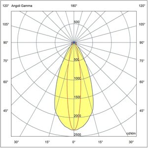 Faretto di Emergenza Beghelli, Larghezza 30,5 cm, Profondità 26,5 cm, Altezza 4 cm, Montaggio a Soffitto - Product Image 3