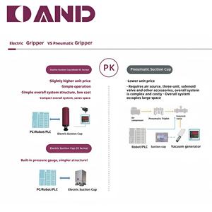 Pinzas de Vacío Eléctricas Industriales Inteligentes Airte <span class=keywords><strong>ES45</strong></span> - 02 - 24V, Capacidad de Carga de 2 kg, Fuente de Aire Libre, Manipulación Precisa - Product Image 5