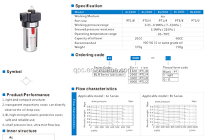 Lubricador neumático serie AL & <span class=keywords><strong>BL</strong></span> - Product Image 2