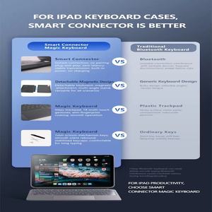 แป้นพิมพ์มายากลพร้อมรหัสสัมผัสและแป้นพิมพ์ตัวเลขไร้สายกับคอมพิวเตอร์ Mac - Product Image 3