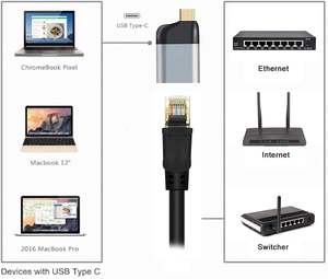 4K 60Hz Type C Mâle vers MPD1.4 Femelle Adaptateur Flash Data Audio Transfer Extension Connecteur pour <span class=keywords><strong>TV</strong></span> Ordinateur Portable Sortie Vidéo Type DC - Product Image 4