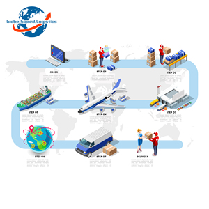 Spedizione Marittima Veloce Cina-Ungheria: Logistica Economica, Sdoganamento, Tariffe Scontate, <span class=keywords><strong>Consegna</strong></span> Puntuale - Product Image 4