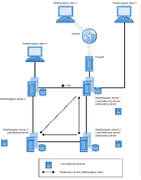 6AV6362-1AB00-0BB0 WinCC Professional V14 Higher, Software de ejecución