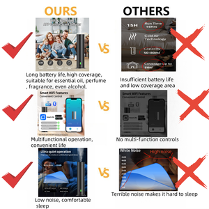 Электрическая аромабашня, 5 В - Product Image 4