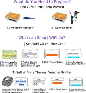 <span class=keywords><strong>Routeur</strong></span> Maillé Wi-Fi Intelligent Sans Fil Générateur de Profits - Product Image 3