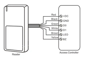 RFID <span class=keywords><strong>Wiegand</strong></span> <span class=keywords><strong>Chip</strong></span> nhập Door Lock Access Control <span class=keywords><strong>Reader</strong></span> kim loại RFID <span class=keywords><strong>Reader</strong></span> không thấm nước RFID Đầu đọc thẻ em/MF/HID thẻ - Product Image 4