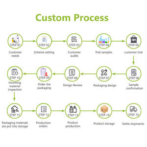Özel etiket nazik mısır nişastası bebek pudrası No Talc dikenli ısı tozu ile Aloe vitamini E tarafından üretilen adı - Product Image 6