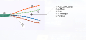 <span class=keywords><strong>24AWG</strong></span> 26AWG <span class=keywords><strong>UTP</strong></span> Cat5 LAN Cáp 4 cặp <span class=keywords><strong>CAT5E</strong></span> Mạng Cáp vá dây cáp - Product Image 4