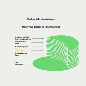Lentilles optiques Lunettes de soleil en gros Lentilles haute prescription Cadres Bluecut X Ray Vision Contact pour Poker Cut - Product Image 3