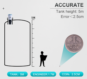 Ультразвуковой измеритель уровня IoT удаленный ультразвуковой датчик уровня для жидкости - Product Image 5