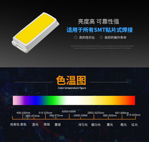 Изюминка заводских светодиодных чипов 3014 <span class=keywords><strong>SMD</strong></span> <span class=keywords><strong>Led</strong></span> RGBW 1 Вт 3 Вт 5050 0603 3014 высококачественный светоизлучающий диод - Product Image 3