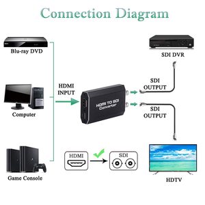 Convertisseur adaptateur audio-vidéo SYONG HDMI vers SDI, prend <span class=keywords><strong>en</strong></span> charge HD 3G SDI Full HD <span class=keywords><strong>1080P</strong></span> pour moniteur HDTV - Product Image 4