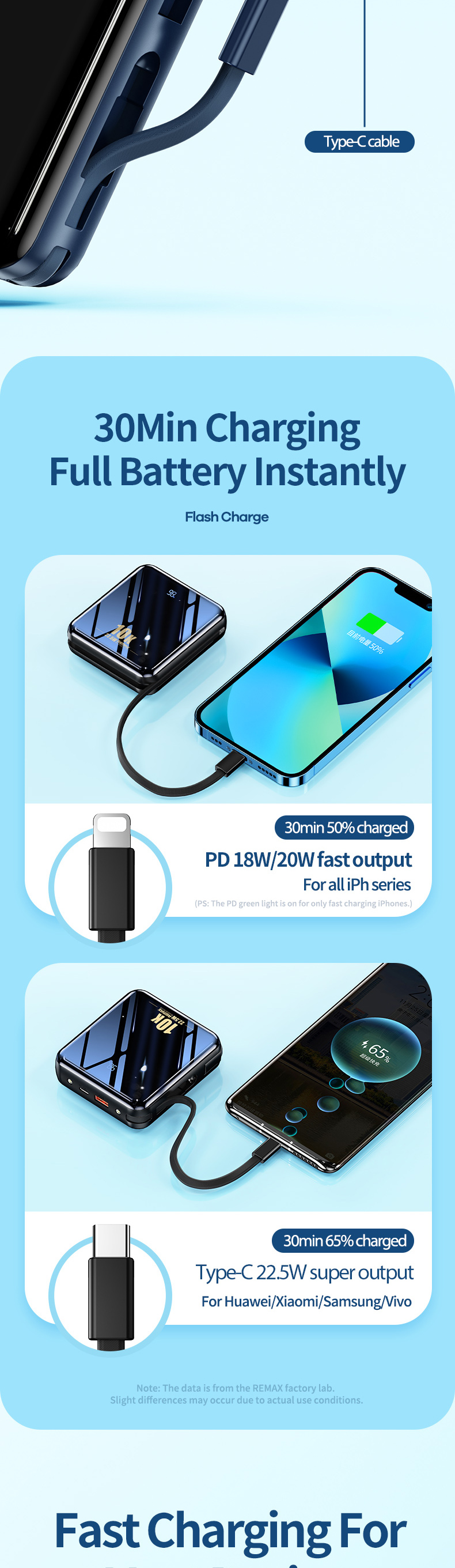 Remax RPP-285 22.5W Power bank 10000mAh with Lightning &amp; Type-C Cables description image 4