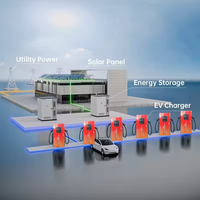 Stasiun Pengisian Daya EV Cepat DC Solar Baru 40-480kW Dual Gun IP56/IK08 Pengisian Komersial untuk Mobil, Truk & Truk Pertambangan