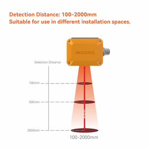 เซ็นเซอร์วิชั่น AI AkuSense VDS20-BX0112-WD, 1.3MP, รองรับ OCR/อ่านโค้ด/ตรวจหาข้อบกพร่อง/ตำแหน่ง, ไม่ต้องใช้พีซี, 24V DC, IP67, สายเคเบิล, ระยะตรวจจับ 30-200 มม. DOV - Product Image 4