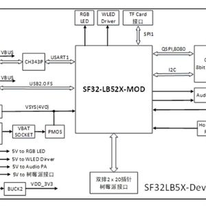 La placa de desarrollo GGDX SF32LB52-DevKit-LCD-devkit-lcd se basa en la serie de chips Sflbx y admite el modo dual 5.3. - Product Image 2