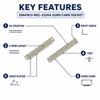 Connecteur Eurocard DIN41612 32 broches, pas de 2,54 mm et 5,08 mm, prise femelle haute intensité à angle droit 9001-4432 1C00A, connecteur PCB