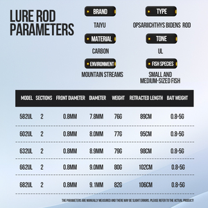 Canne à Pêche Spinning Ultra Légère 1.74m 1.8m 1.89m 1.98m 2.04m 76-82g, Leurre 0.8-5g, 2 Sections, Anneaux FUJI, Carbone, pour Pêche en Rivière - Product Image 2