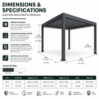 Pergola Bioclimatique Motorisée de Luxe en Aluminium pour Jardin, Toit de Patio à Lames Orientables, avec Écran Latéral – Direct Usine