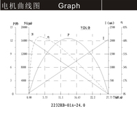2232 24v Brushless 16000 Rpm Moteur Rc Dc