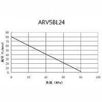 Pompe à vide sans huile à courant continu sans balais 98 l/min, pompe rotative à palettes électrique 24 V 36 V, pompe d'échantillonnage de gaz de laboratoire, vente chaude