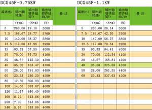 0.4-3.7kw boîte de vitesses de Transmission industrielle hypoïde monté sur bride moyen droit croix-axe double surface réducteur de vitesse - Product Image 5
