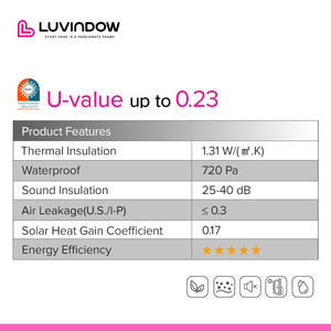 Fenêtre à ouverture basculante certifiée NFRC, cadre en aluminium, revêtement en poudre, rupture de pont thermique, économie d'énergie pour fenêtres de remplacement - Product Image 6