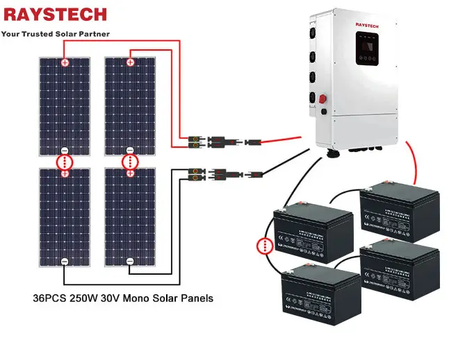 Painel solar solar solar solar da europa com alicate flexível panneau solares, recipiente pv de módulo de 300w 400w 500w, painel pv de importação///