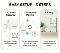 Hygromètre thermomètre Wi-Fi intelligent pour entrepôt et réfrigérateur, capteur de température et d'humidité sans fil, certifié FCC ID, maison intelligente MQTT