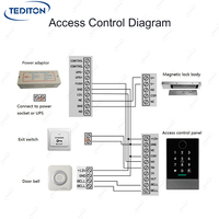 Kit de sistema de control de acceso a puertas impermeable Tediton TTlock Wifi, sistema inalámbrico de control de acceso a puertas para hoteles con software.