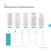 Emballage innovant, flacon en plastique HDPE blanc à large ouverture de 120 cc/120 ml avec bouchon résistant aux enfants pour usage pharmaceutique