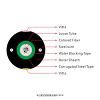 Cable de fibra óptica para exteriores, Cable blindado de 4, 6, 8 y 12 núcleos, Gyxtw, fabricante de Cable de fibra óptica