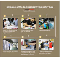 Boîte à lumière personnalisée pour affichage publicitaire intérieur, panneau rétroéclairé LED, impression par sublimation HD, affiche pour centre commercial