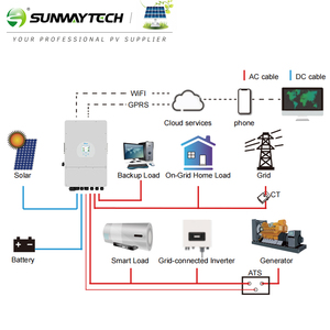 Inversor Híbrido Deye de Alta Calidad con Conexión CC y CA para Adaptar Sistemas Solares Existentes - Product Image 3