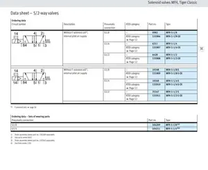 Válvula Solenoide Festo Mfh-<span class=keywords><strong>3</strong></span>-<span class=keywords><strong>3</strong></span>/4-Ex 536190 de <span class=keywords><strong>3</strong></span>/<span class=keywords><strong>2</strong></span> Vías - Product Image 4