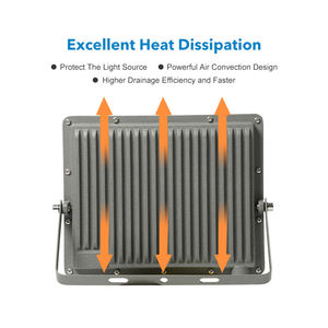 高品質 卸売 10W-300W アルミニウム製 IP66 防水 屋外照明 <span class=keywords><strong>LED</strong></span>投光器 - Product Image 3