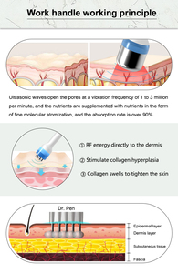 เครื่องดูแลผิวหน้า 6 in 1 มัลติฟังก์ชั่น Hydra Cleansing ช่วยฟื้นฟูผิว ทำความสะอาดอย่างล้ำลึก ลดเลือนจุดด่างดำ - Product Image 4