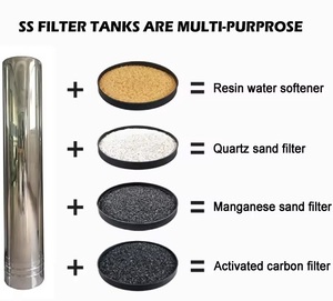 Factory Price Stainless Steel SS304 SS316L SS201 20inch Diameter 8 <strong>Bar</strong> Pressure Vessel for Manganese Sand Filter - Product Image 4