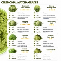 Matcha en gros, OEM, marque privée, matcha de qualité supérieure, grade cérémonial, boîte en métal 30g 50g 100g, poudre de matcha