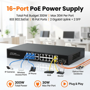 สวิตช์ PoE AI Smart Watchdog 16 พอร์ต Gigabit PoE 2 GE Uplink 2 SFP กำลังไฟ 300W ระยะไกล 250 เมตร VLAN สำหรับกล้อง IP - Product Image 3