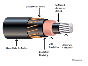 Cable de Alimentación con Conductor de Cobre y Aislamiento XLPE/PVC YJV Multifilar, Cable de Alimentación de Bajo Voltaje de 3 Núcleos de Cobre XLPE - Product Image 5