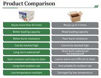 Boîte en plastique ondulé Coroplast PP empilable, imperméable, réutilisable et recyclable pour l'emballage de légumes, fruits, fruits de mer et viande Yuexin