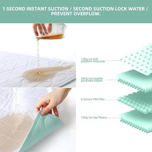 Alfombrilla Absorbente Impermeable Lavable a Máquina y Reutilizable a Prueba de Fugas de 4 Capas para Cama, Silla, Sofá, Protector de Incontinencia, Orina, Mascotas - Product Image 3